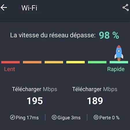 :) Spacieux T4 Aeroport, Ensoleille, Deco Soignee Lägenhet *